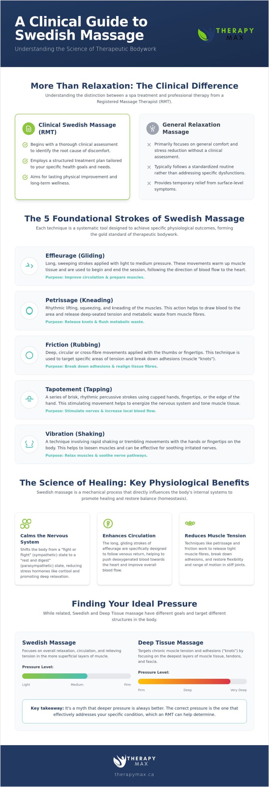 Swedish Massage in Mississauga: A Clinical Guide to Relaxation and Recovery