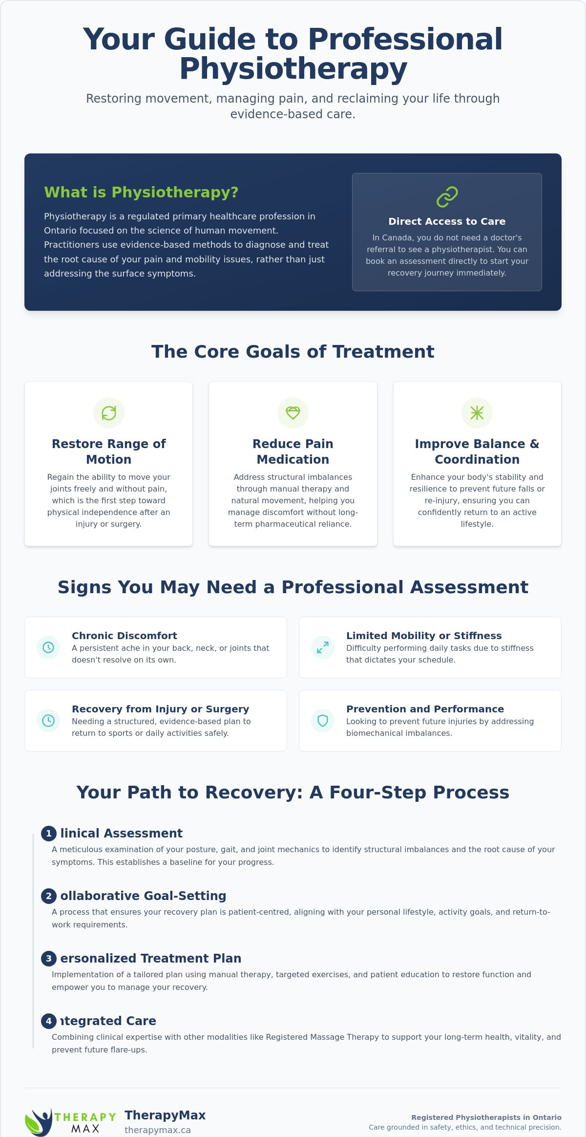 Comprehensive Physiotherapy in Mississauga: A Guide to Recovery and Mobility