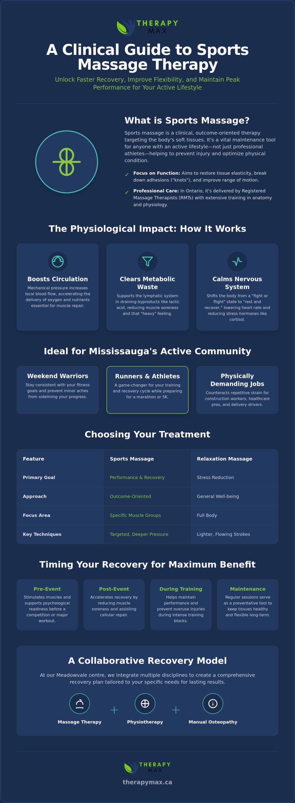 Sports Massage in Mississauga: A Comprehensive Guide to Athletic Recovery