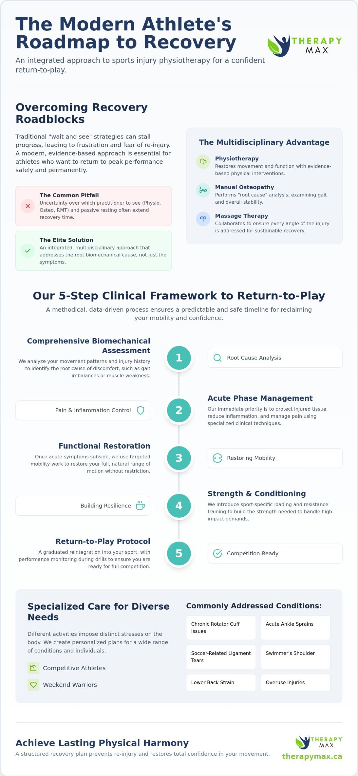 Sports Injury Physiotherapy in Mississauga: A Case Study Guide to Elite Recovery