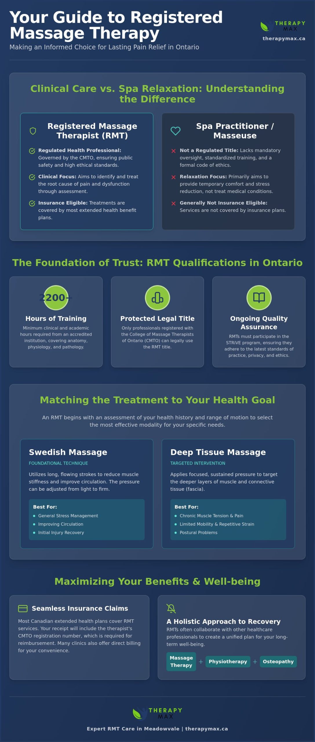 Choosing the Best RMT Massage in Mississauga: A Complete 2026 Buying Guide