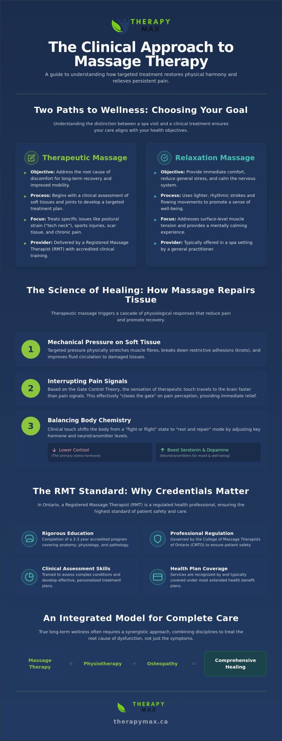 Therapeutic Massage in Mississauga: A Clinical Reference for Recovery and Health