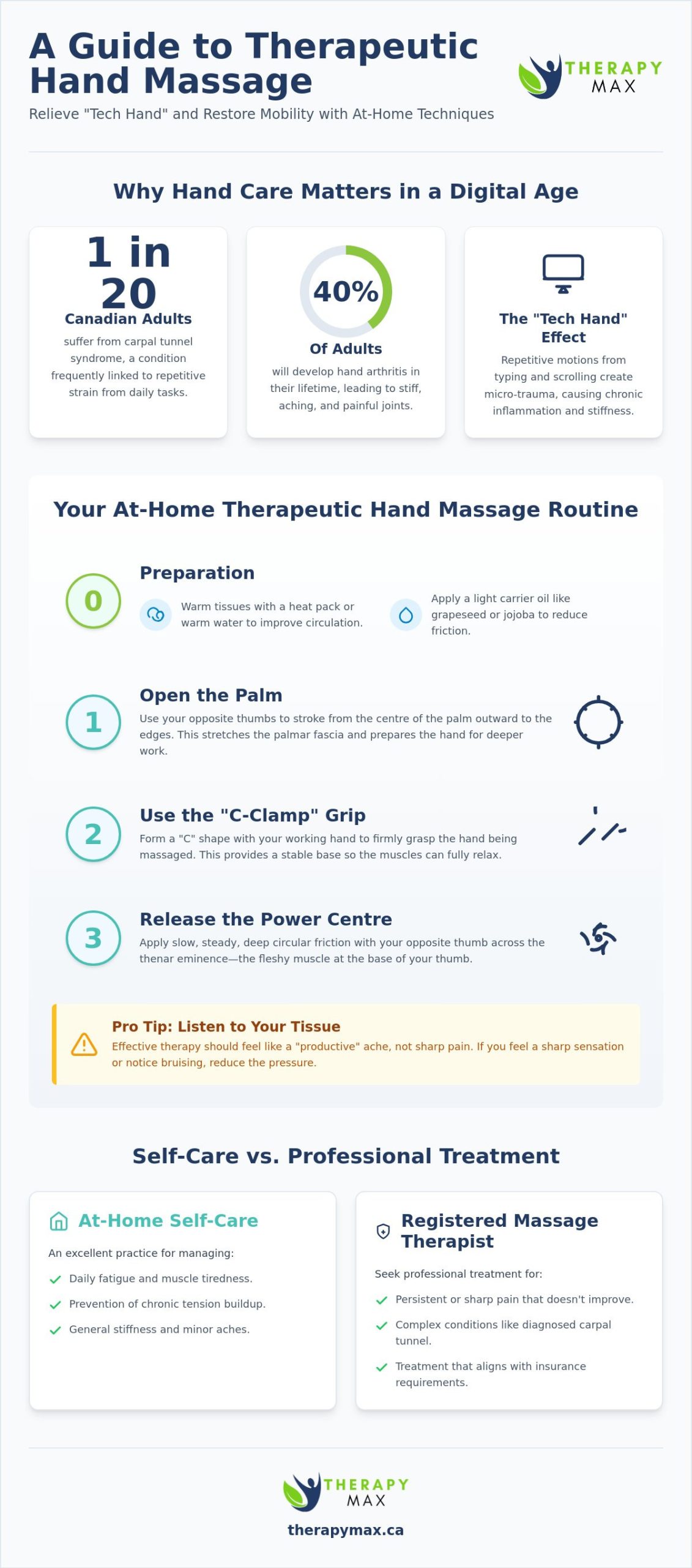 How to Master Massage on Hands: A Clinical Guide to Relief and Recovery