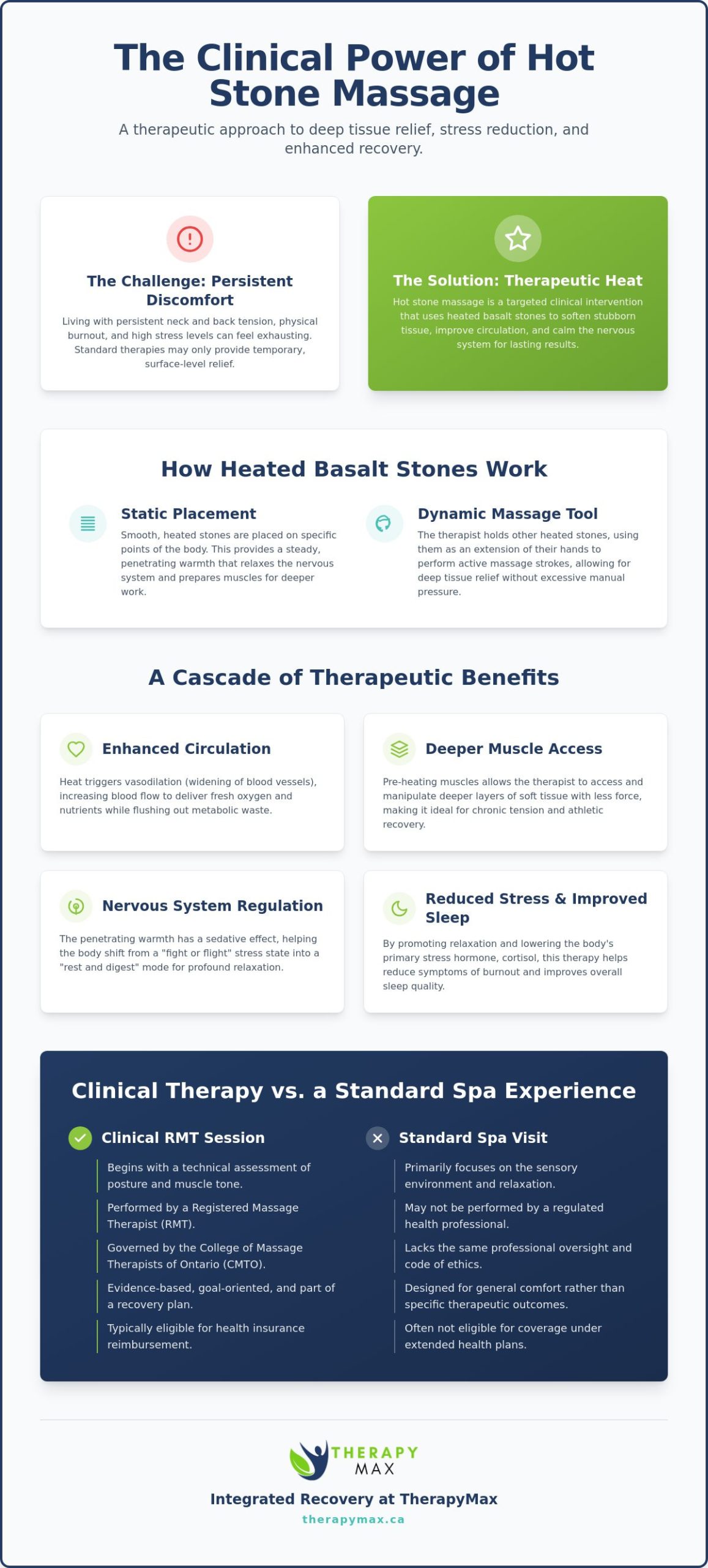 Hot Stone Massage Mississauga: The Ultimate Guide to Therapeutic Warmth & Recovery